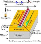 Single-Photon Detectors Integrated with Nanophotonic Chips for Quantum Communication
