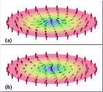 Researchers Unlock Secret to Creating Stable Dynamic Skyrmions