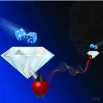 ICFO Random Number Generators Play Critical Role in Experiment that Refutes Einstein's ‘Local Realism’ Principle