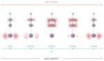 Attophysics Helps Track Ultrafast Movement of Electrons in Molecules