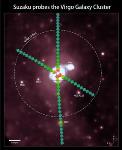 Iron, Magnesium, Silicon and Sulfur Detected all the way Across a Galaxy Cluster