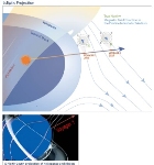 Study Resolves Inconsistencies of Magnetic Field Observed by NASA’s Voyager 1