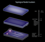 Experimentalists Confirm SmB6 is First True 3D Topological Insulator