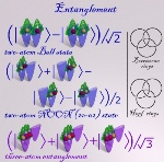 Georgia Tech Receives AFOSR Grant to Study Chemistry of Ultra-Cold Atoms