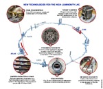 Scientists and Engineers Meet at CERN to Discuss High-Luminosity LHC