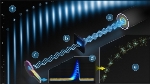 Researchers Employ Optical Attenuators to Extend Range of Photon-Counting Detectors