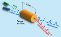 First Light: NIST Researchers Develop New Way to Generate Superluminal Pulses