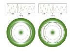 Researchers Discover New Plasma Confinement State