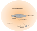 Astronomers Identify Hottest White Dwarf and Intergalactic Gas Entering the Milky Way