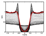 Scientists Link Superconducting Carrier Density with Quantum Properties of a Substance