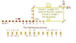 Researchers Propose New QKD-Based Quantum Private Query to Reduce Failure Probability