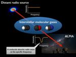 ALMA Discovers Tenuous Molecular Gas Cloud