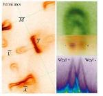 Physics World Names Weyl Fermion Discovery Among Top Ten Breakthrough of 2015