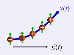 Anomalous Velocity Successfully Detected with Sub-Picosecond Time Resolution
