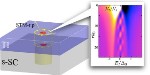 Major Advance in Proof of Existence of Majorana-Type Particle
