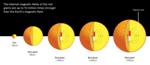 Majority of Stars Have Strong Magnetic Fields