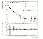 Unusual Bump in the Signal of Large Hadron Collider Puzzles Physicists