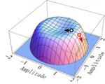 Researchers Observe Abrupt Excitation of Fluctuations in High-Temperature Plasma