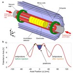 New Study by Scientists of ALPHA Collaboration Provides Key Insights into Antihydrogen