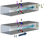 Researchers Discover New Spin Hall Effect in Materials with Solid Spin-Orbit Coupling
