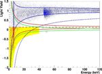 Scientists Use Phonon-Light Technique to Detect Dark Matter Particles