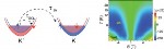Researchers Use MoS2 to Unveil Application of Electron Spin for Next-Generation Low-Power Devices