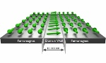 Information Transport Via Magnetic Spin Waves
