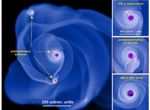 New Research Shows Formation and Evolution of Stars