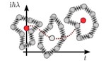 Multiple Time Stepping Techniques Can Help Simulate Quantum Nature of Light Nuclei