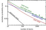 Researchers Analyze Stability of Optical Atomic Clock Using New Stable Laser System
