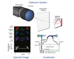 Berkeley Lab Researcher Discovers New Method to Measure Pressure Changes in Supersonic Nozzles