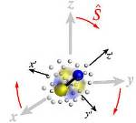 Researchers Introduce Technique to Calculate and Understand "Angulon Problem" in Many-Particle Systems
