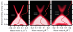 Experiments Prove Magnetism Does not Influence Mobility of Electrons