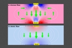 Graphene Environment Plays an Important Theoretical Concept in Quantum Physics