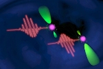 Researchers Use FERMI Laser Light to Control Ultrafast Movement of Electrons