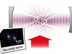 Study Results Help Better Understand Fundamental Aspects of Cavity Quantum Electrodynamics