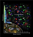 Findings at RHIC and LHC Help Better Understand Origins of the Universe