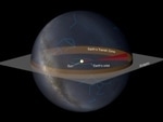 Transit Spectroscopy Might Enable Astronomers to Scan Atmospheres of Exoplanets
