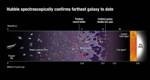 Astronomers Measure the Farthest Galaxy Ever Seen in the Universe