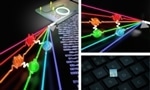 Researchers Demonstrate Generation of Multiphoton Entangled Qubit States on Optical Chip