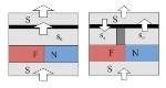 Researchers Develop Fundamentally New Type of Memory Cell Based on Superconductors
