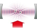 Rearranged Double-Slit Experiment Helps Study Light-Matter Interaction