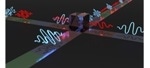 Pulsed Laser Seeding Technique Enables Rapid, Unbreakable Quantum Key Distribution