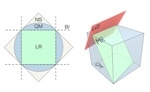 Study Results Provide Better Tool for Search of Schrödinger Cat-Like States