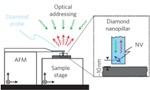 Researchers Explore Significance of Quantum Sensors at AAAS Annual Meeting