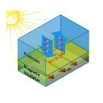 Scientists Study Ways for Controlling Electron Spins