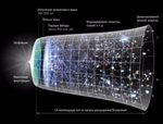 Kazan University Researchers to Study Evolution of Universe