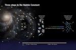 Surprising Finding Could Help Understand Mysterious Parts of the Universe