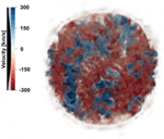 Scientists Employ 3D Approach to Attain More Accurate Supernova Simulations