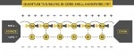 Physicists Use Quantum Models to Better Understand Efficiency of Si-Ge Core-Shell Nanowire Transistor